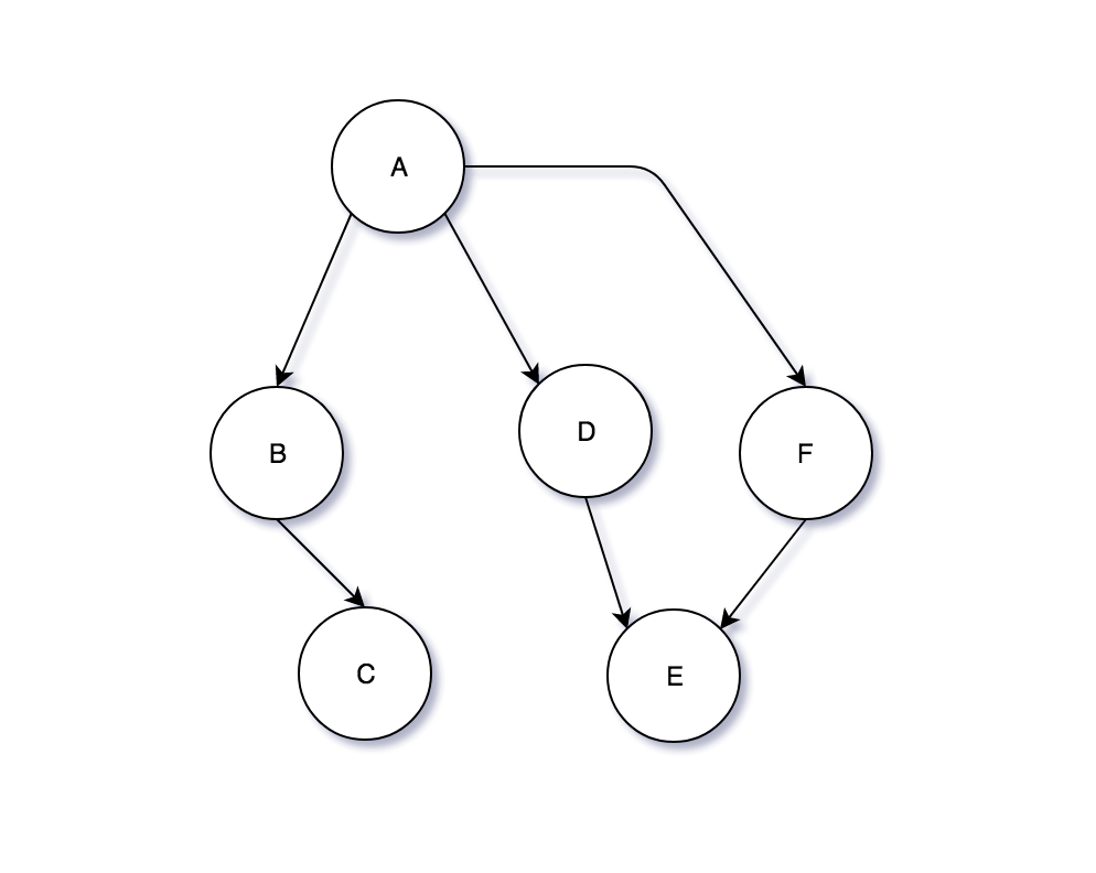 Graph data structure graphic