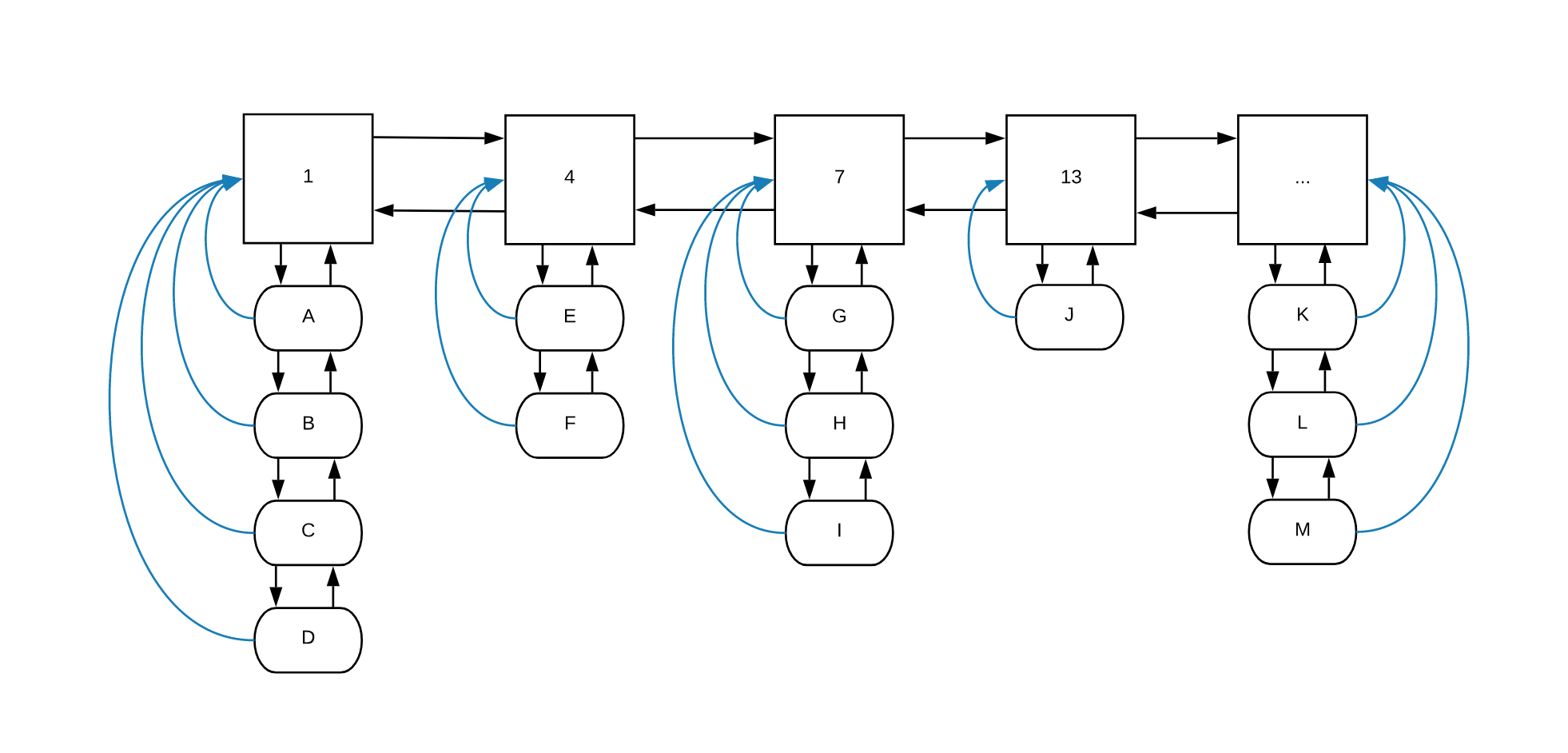 Lfu cache leetcode